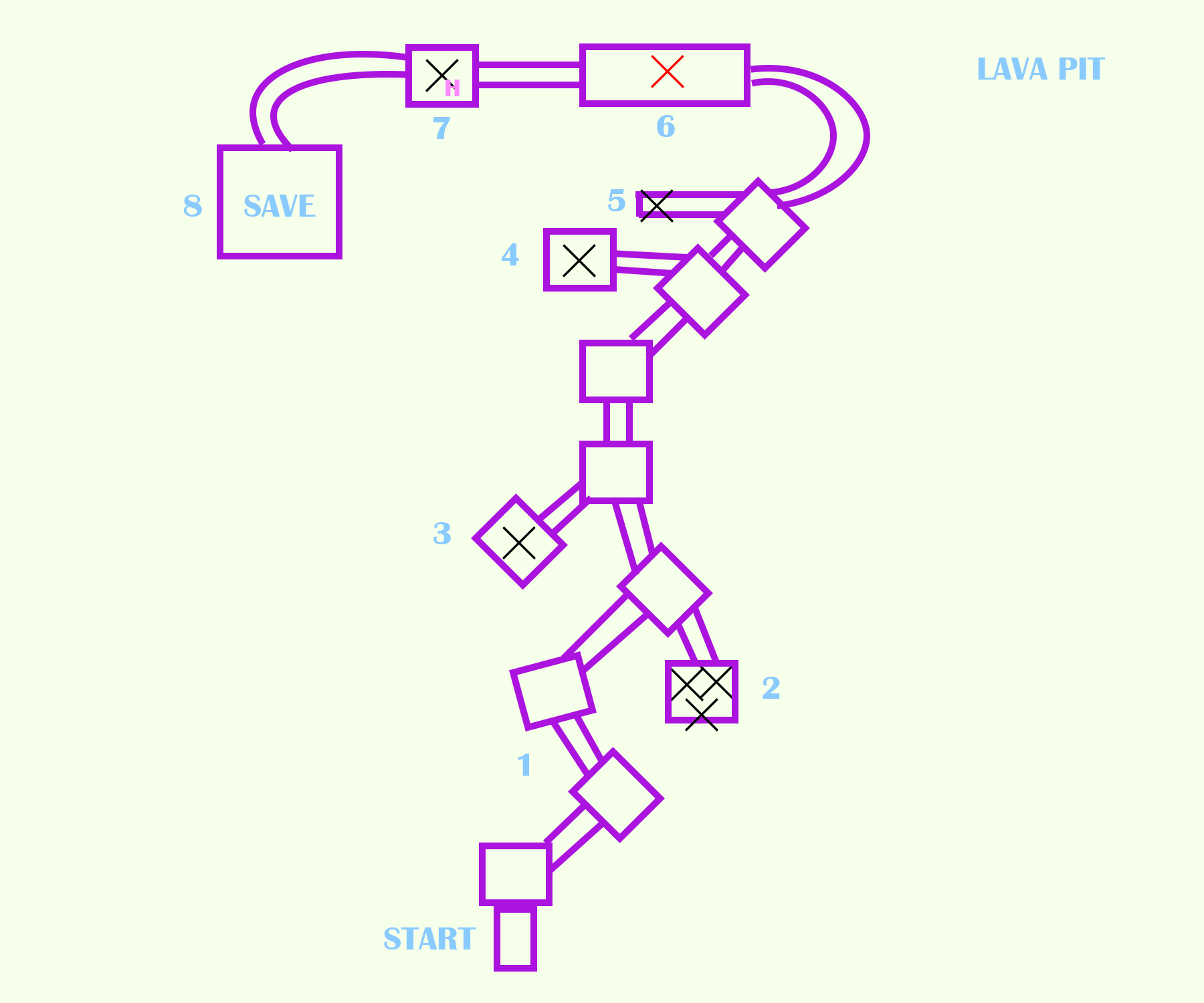 digimon all-star rumble trophy guide: lava pit map