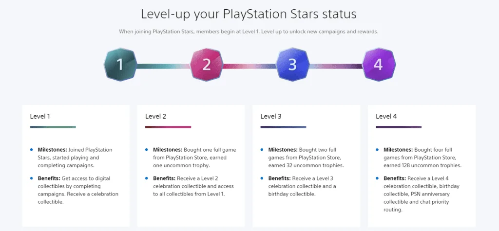 Trophy Hunting Pros and Cons 1 trophy hunting pros and cons: playstation stars