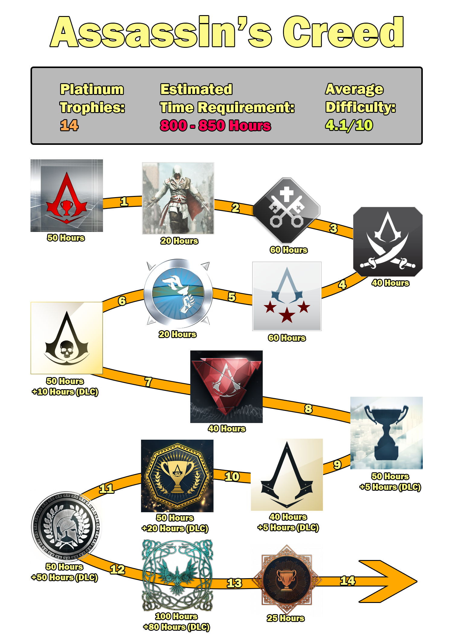 series that trophy hunters should respect: assassin's creed timeline