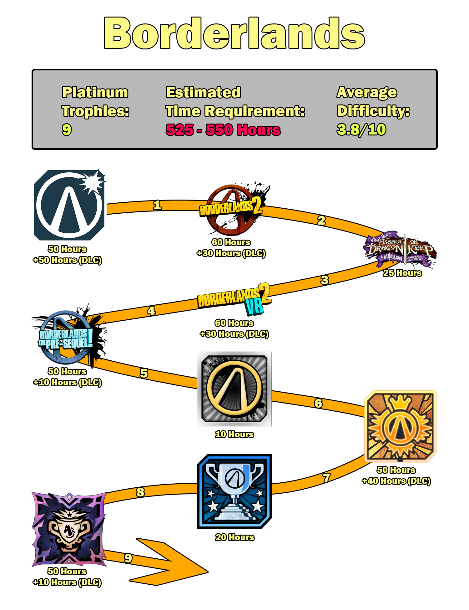 series that trophy hunters should respect: borderlands timeline