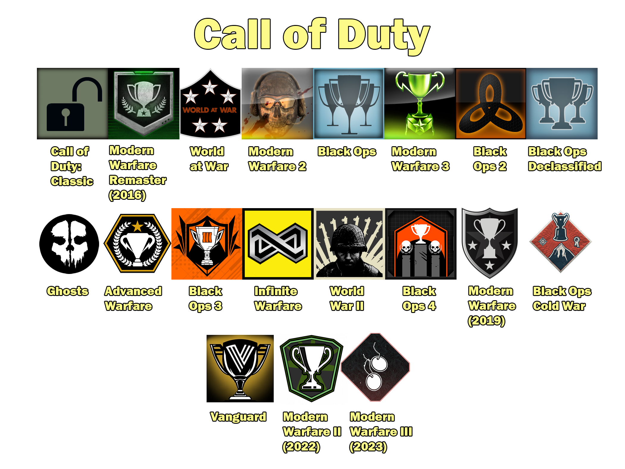 series that trophy hunters should respect: call of duty tile