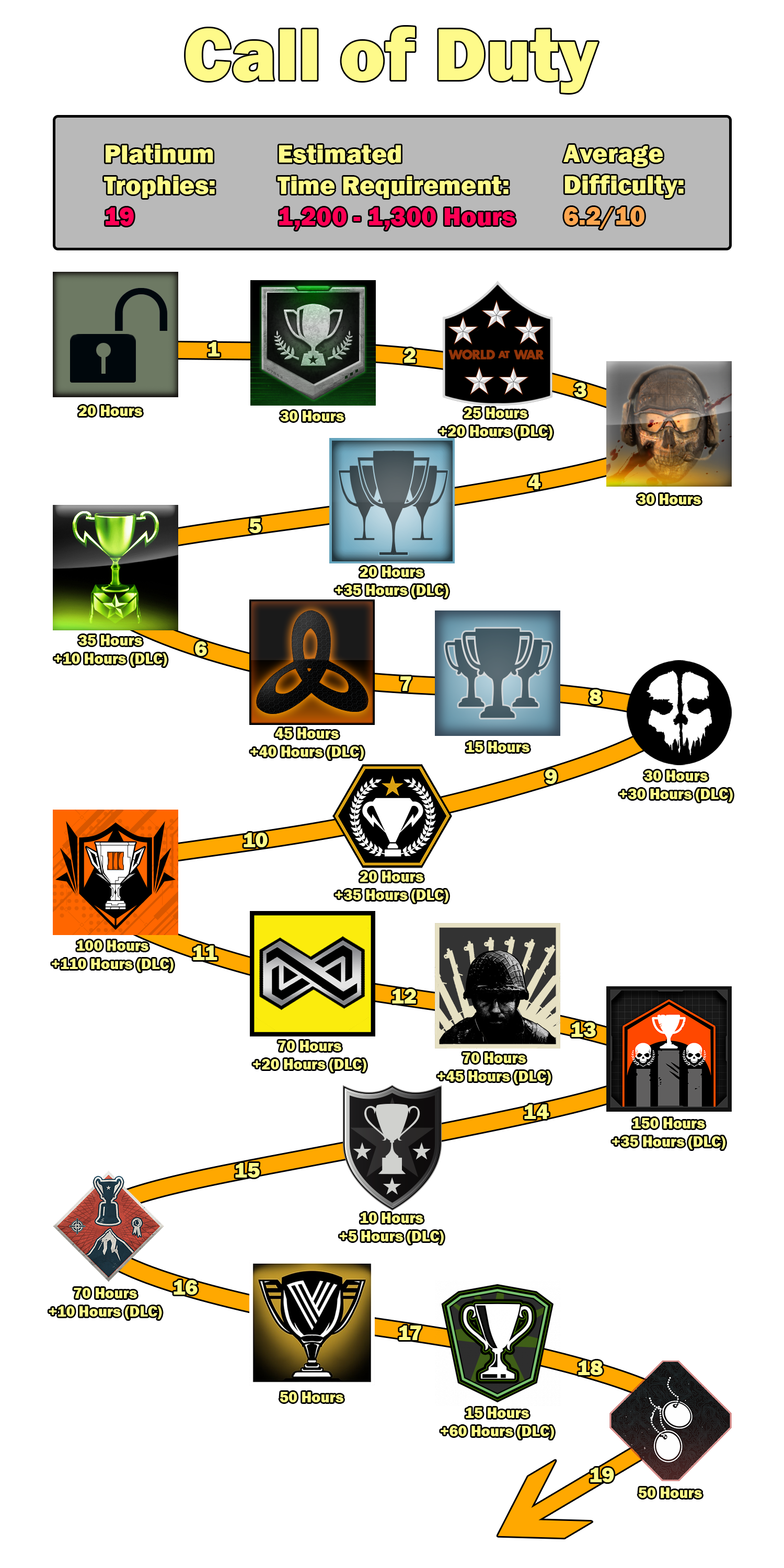 series that trophy hunters should respect: call of duty timeline