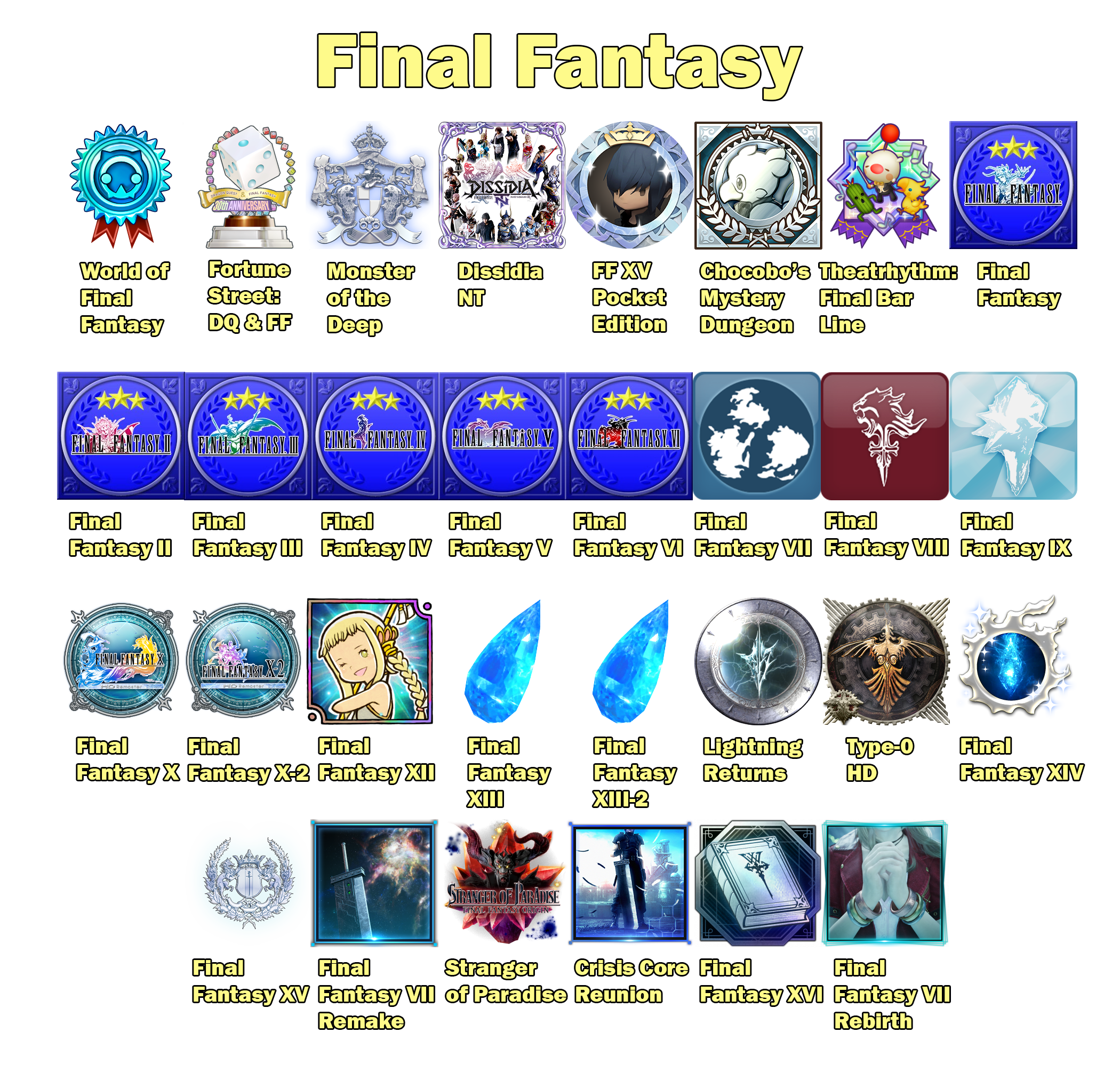 series that trophy hunters should respect: final fantasy tile