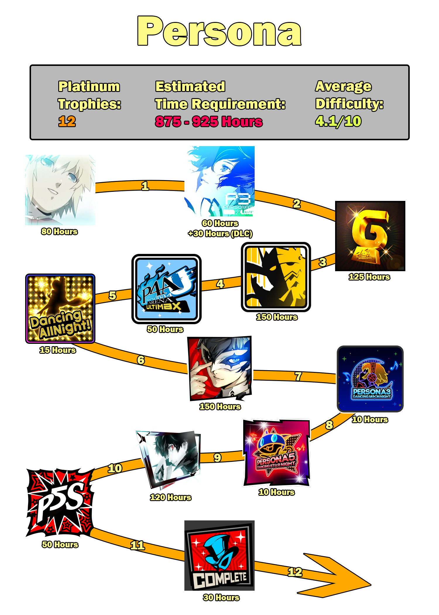 series that trophy hunters should respect: persona timeline