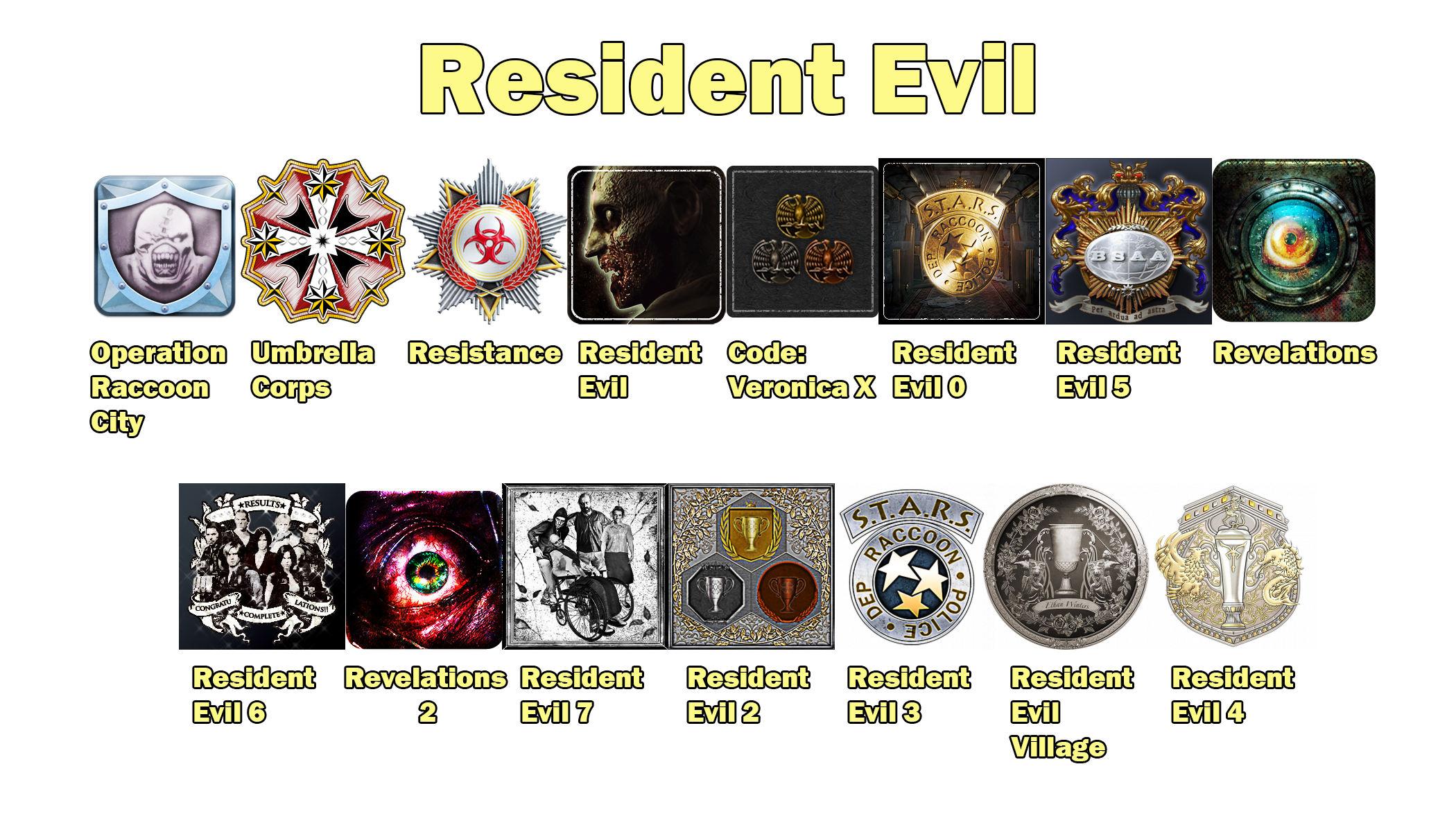 series that trophy hunters should respect: resident evil tile