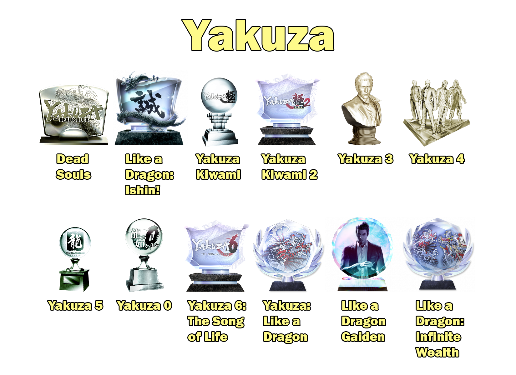 series that trophy hunters should respect: yakuza tile