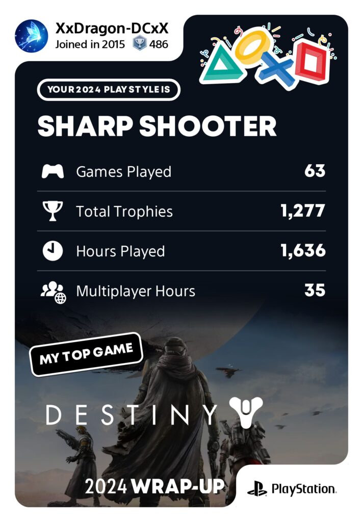 PlayStation Wrap-Up 2024 6 playstation wrap-up 2024