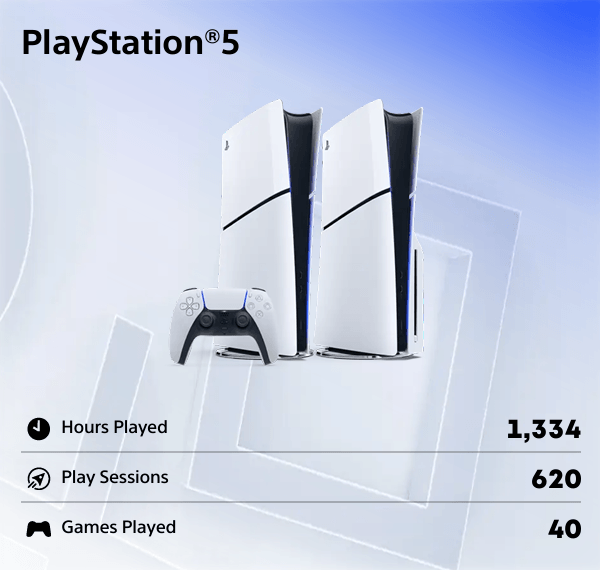 PlayStation Wrap-Up 2025 5 PlayStation Wrap-Up 2025