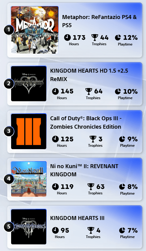 PlayStation Wrap-Up 2025 7 PlayStation Wrap-Up 2025