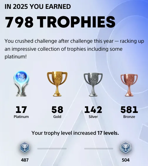 Service Trophées PS4 - Hunters Trophy - Neuf Sous Blister - Compte PSN