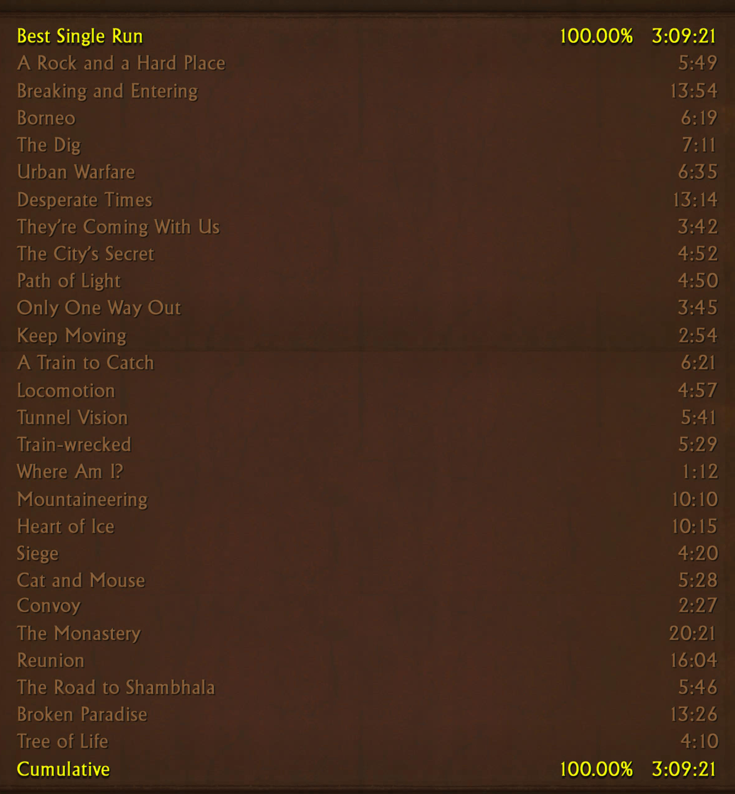 Uncharted trophy hunt: among thieves speedrun